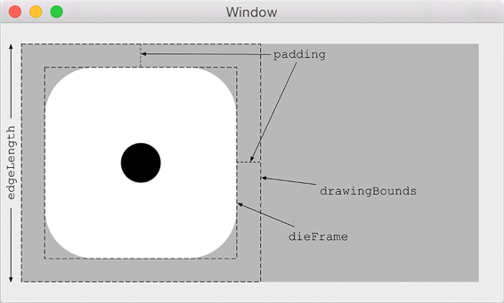 Metrics for drawing die face