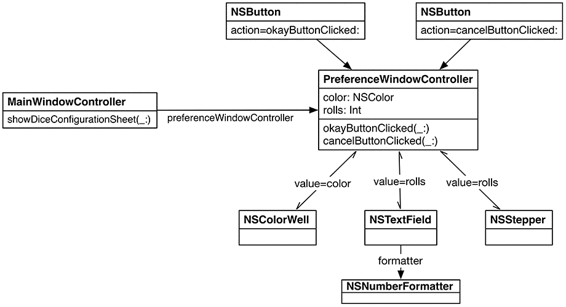 Object diagram