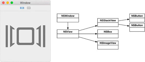 View hierarchy with NerdTabViewController shown