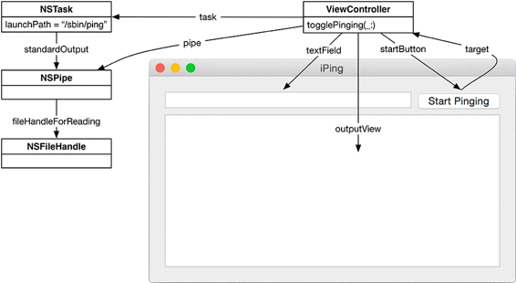 Object diagram