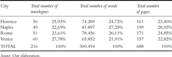 Table 4.1