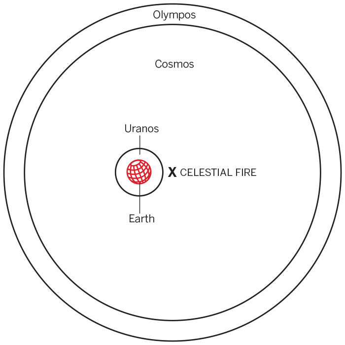 figure-file:///Users/Grid/Documents/CLIENTS/UTP%20H/A%20History%20of%20Science%203e/EdeCormack_HistSci3e_to_layout/Art/figures/10.3138_9781442635029.c001.f002.ai