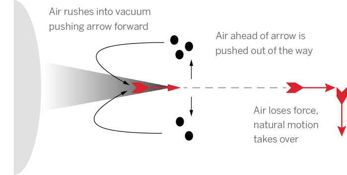 figure-file:///Users/Grid/Desktop/EdeCormack_HistSci3e_interior/Links/10.3138_9781442635029.c001.f007.ai