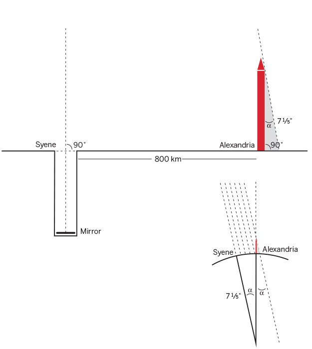 figure-file:///Users/Grid/Documents/CLIENTS/UTP%20H/A%20History%20of%20Science%203e/EdeCormack_HistSci3e_to_layout/Art/figures/10.3138_9781442635029.c001.f008.ai