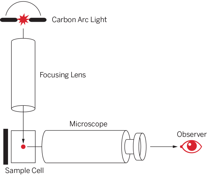 figure-file:///Users/Grid/Documents/CLIENTS/UTP%20H/A%20History%20of%20Science%203e/EdeCormack_HistSci3e_to_layout/Art/figures/10.3138_9781442635029.c008.f006.ai