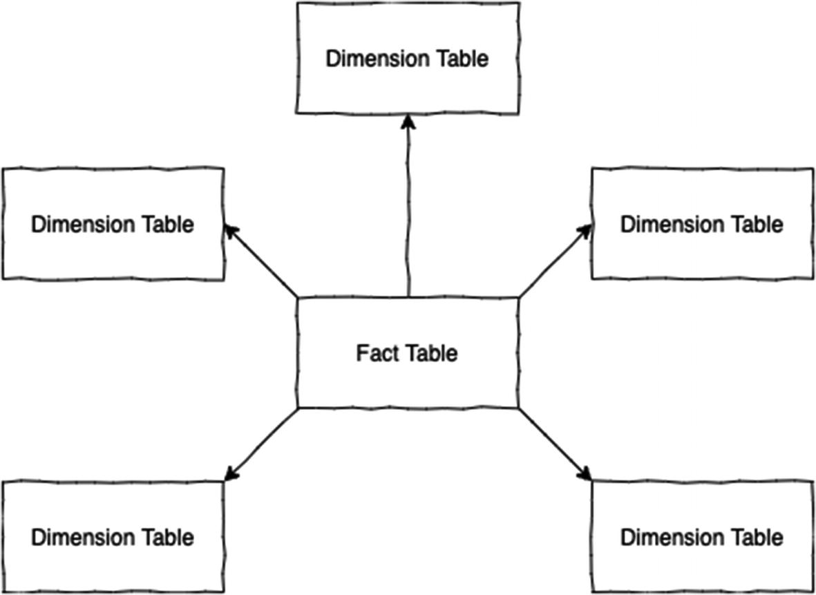 ../images/491470_1_En_2_Chapter/491470_1_En_2_Fig2_HTML.jpg