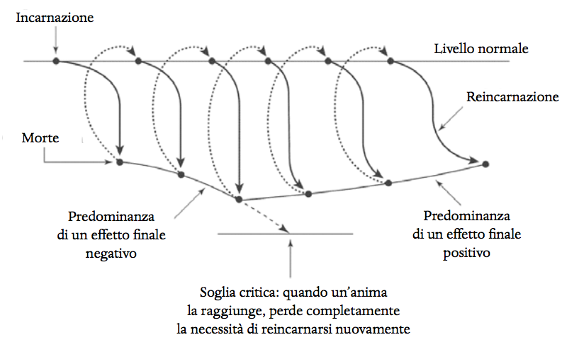 Illustrazione di Vissarion esplicativa per ogni cosa, dalla reincarnazione al Male.