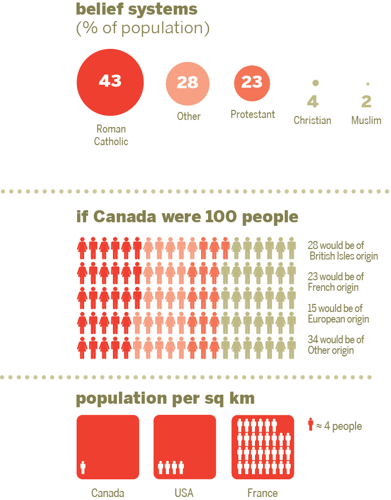 dis-canada-infographicsjpg