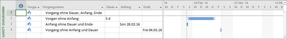 Darstellung der manuellen Planung und Kennzeichnung