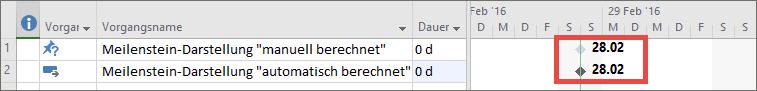 Meilenstein mit manueller und automatischer Berechnung