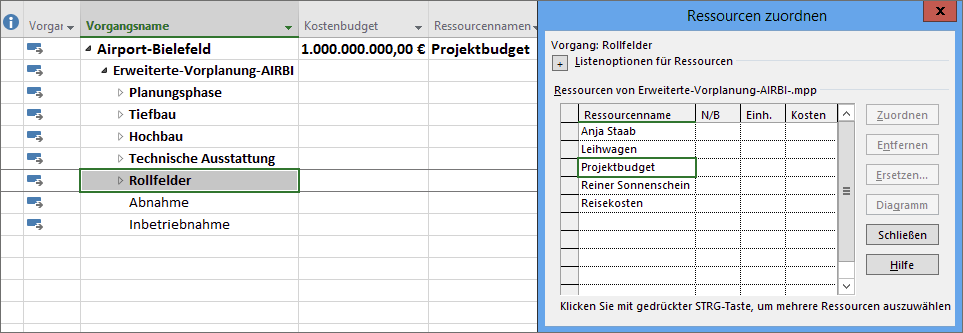 Zuordnung der Budgetressource