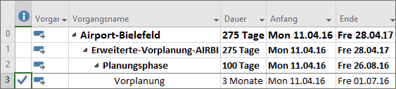 Darstellung eines abgeschlossenen Vorgangs