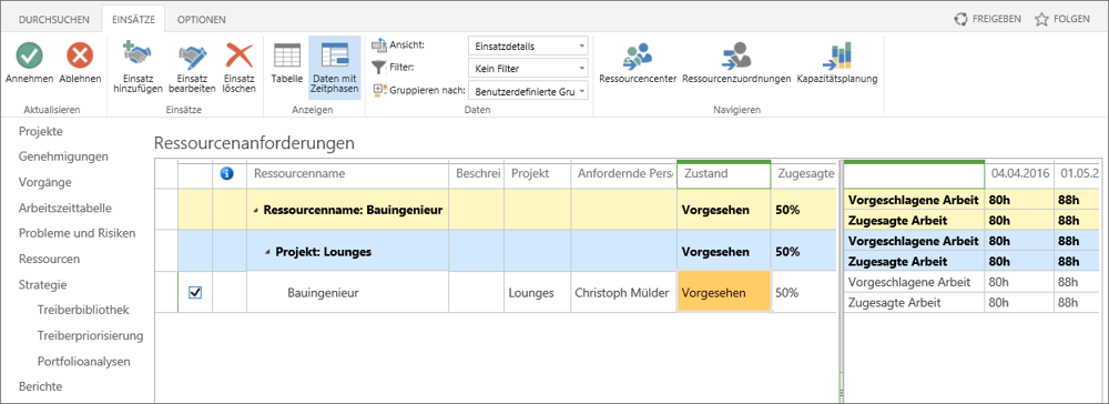 Ressourcenanforderungen zeitphasenbasiert