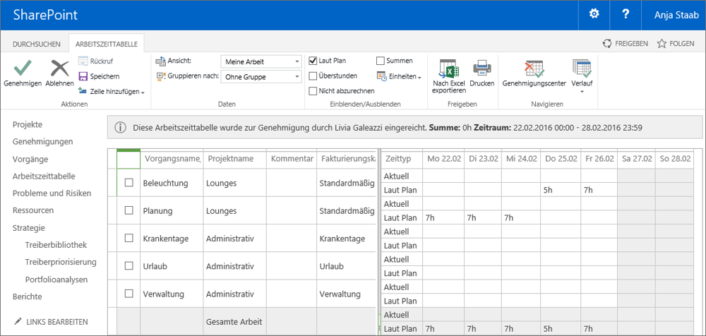 Überprüfung der Arbeitszeittabelle