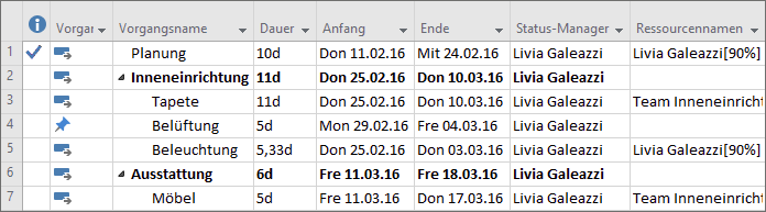 Spalte »Status-Manager«