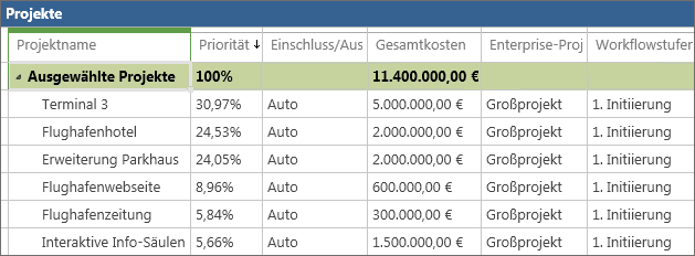 Tabelle »Projekte«