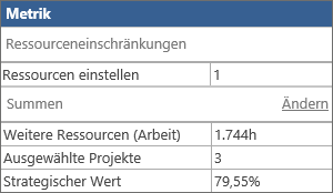 Ressourcen einstellen