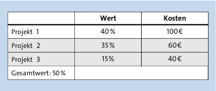 Kostenoptimierung