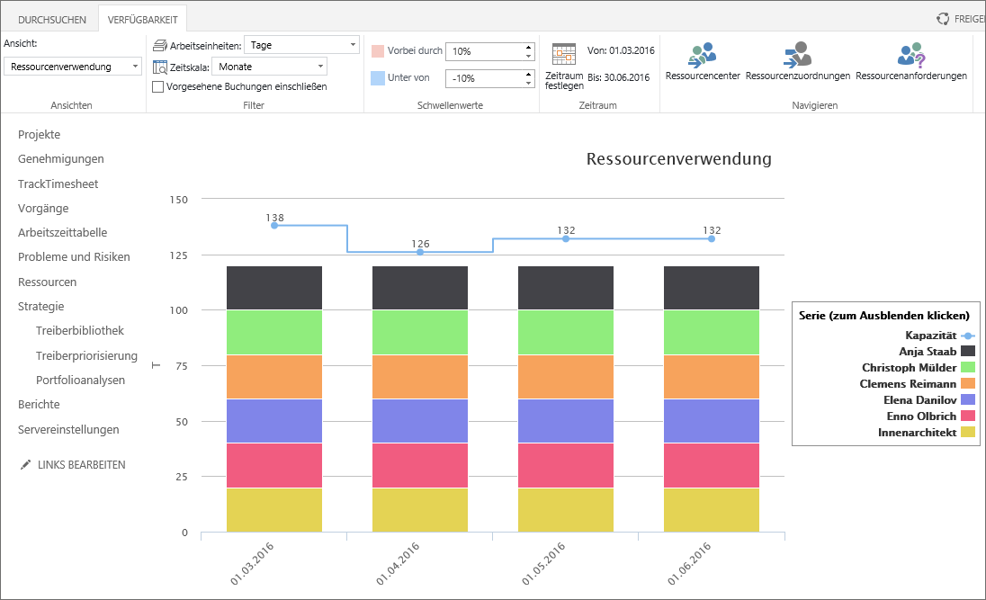 Ressourcenverwendung mit generischer Ressource