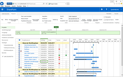 Projektübersicht mit Microsoft Project Web App