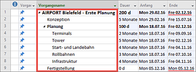 Eingerückte Vorgänge im Projektplan mit übergeordneten Sammelvorgängen