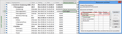 Materialressource für Leihwagen plus Mietzeit