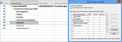 Zuordnung der Budgetressource