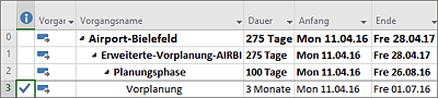 Darstellung eines abgeschlossenen Vorgangs