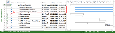 Administrative Vorgänge im Multiprojekt