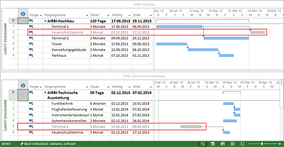 Darstellung der externen Vorgänge in verbundenen Teilprojekten