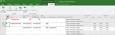 Ressourcenanforderungen prüfen