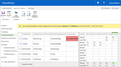 Arbeitszeittabelle bearbeiten