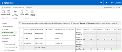 Übersicht über den geplanten Urlaub