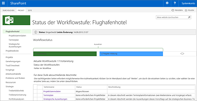 Workflowstatusseite