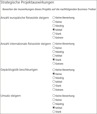 Strategische Auswirkungen des Projekts