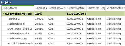 Tabelle »Projekte«