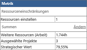 Ressourcen einstellen