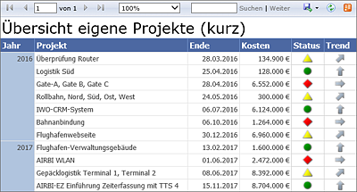 Reporting-Services-Bericht (nativer Berichtsserver)