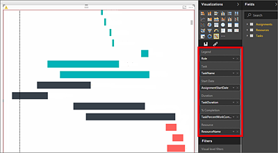 Gantt-Diagramm in Power BI