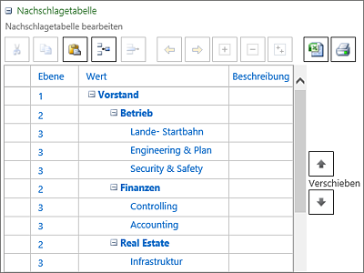 Das Organigramm der AIRBI GmbH als Nachschlageliste des RSPs