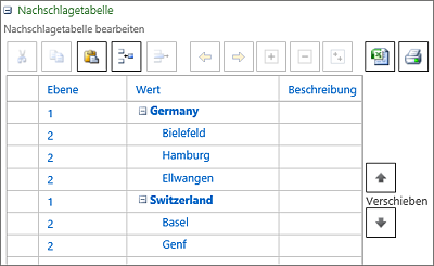 Hierarchische Nachschlagetabelle für Standort mit zwei Ebenen