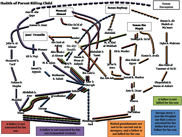 Hadith%20of%20Parent%20Killing%20Child%20Chart%20English.pdf