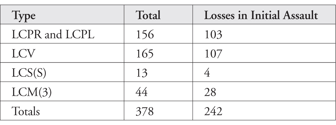 TABLE 13.1