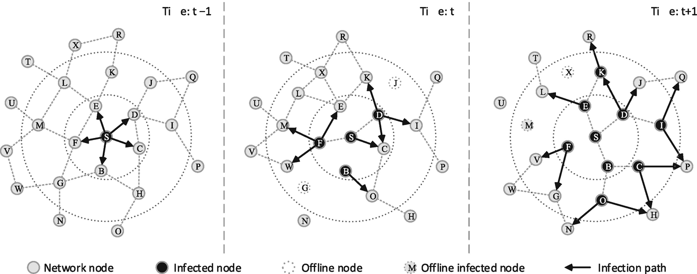 ../images/466717_1_En_10_Chapter/466717_1_En_10_Fig1_HTML.png