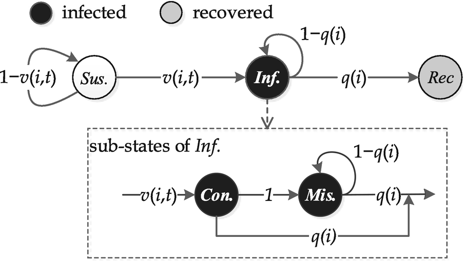 ../images/466717_1_En_10_Chapter/466717_1_En_10_Fig2_HTML.png