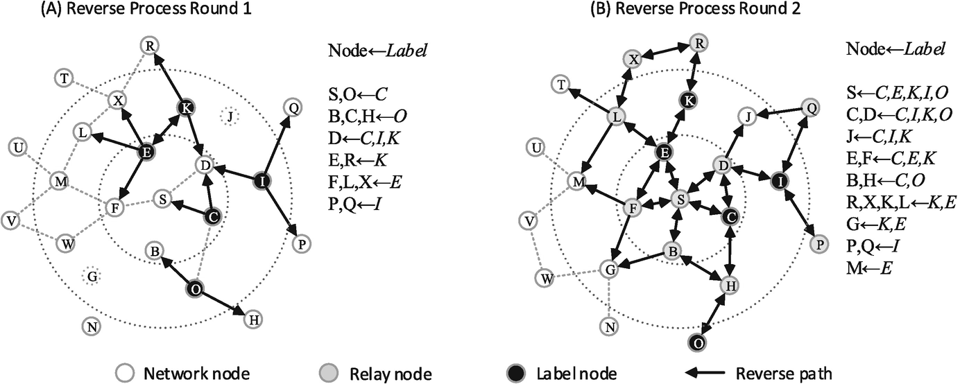 ../images/466717_1_En_10_Chapter/466717_1_En_10_Fig4_HTML.png