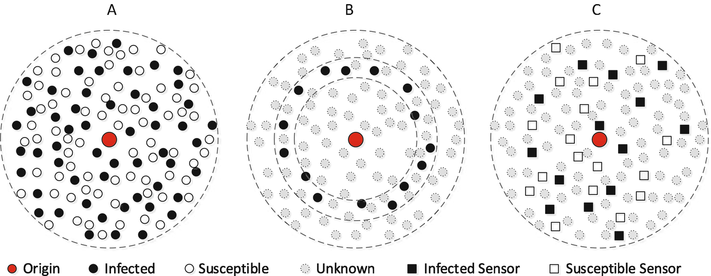 ../images/466717_1_En_5_Chapter/466717_1_En_5_Fig1_HTML.png