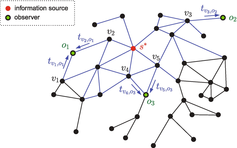 ../images/466717_1_En_8_Chapter/466717_1_En_8_Fig1_HTML.png