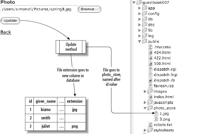 Uploading a file into the public directory, with metadata stored in the database