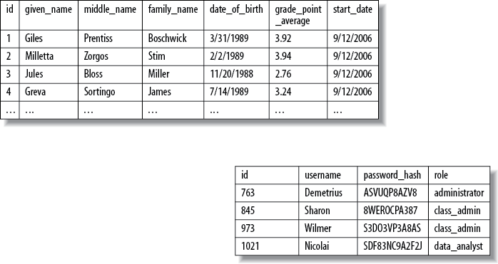 Multiple but unconnected tables in a database